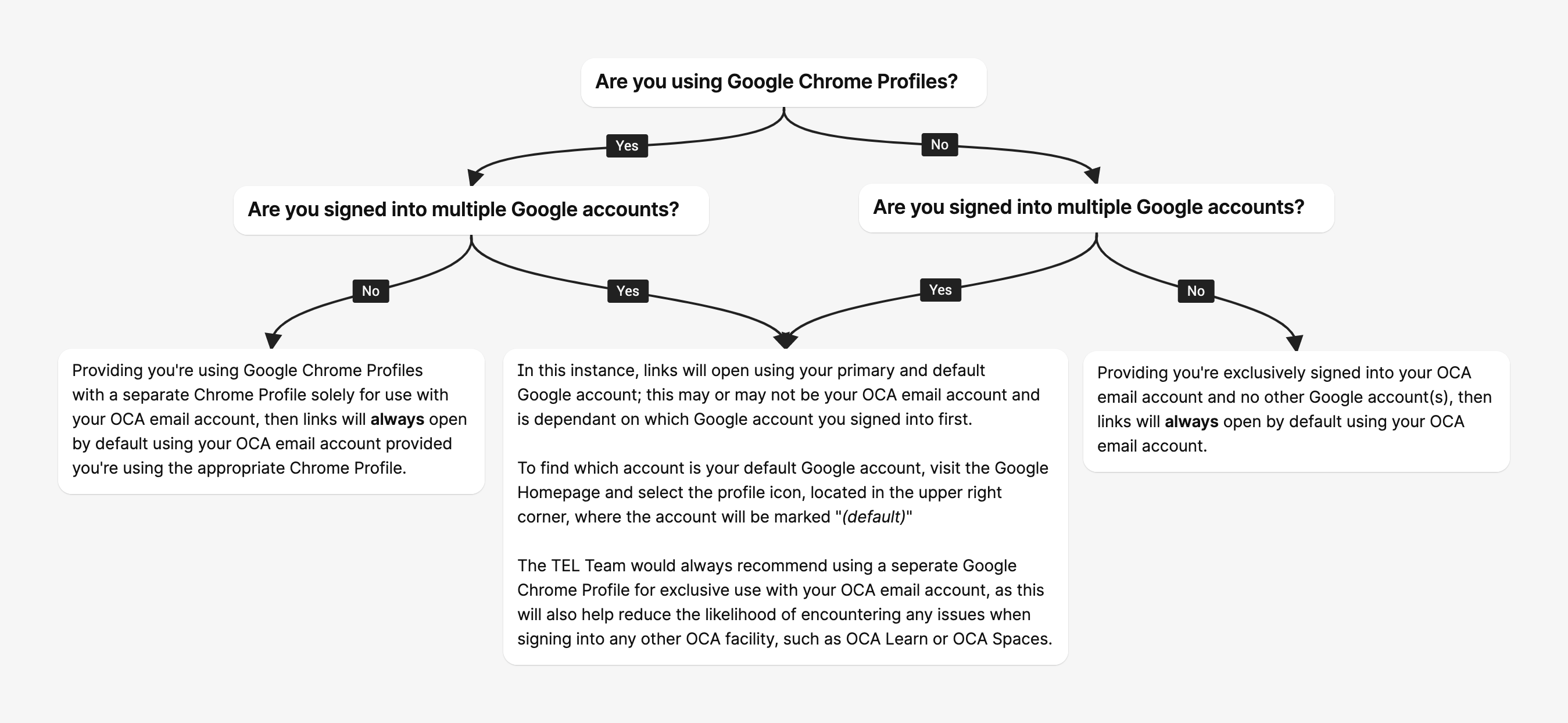 Google Account Use.png